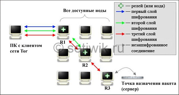 Кракен телеграмм магазин